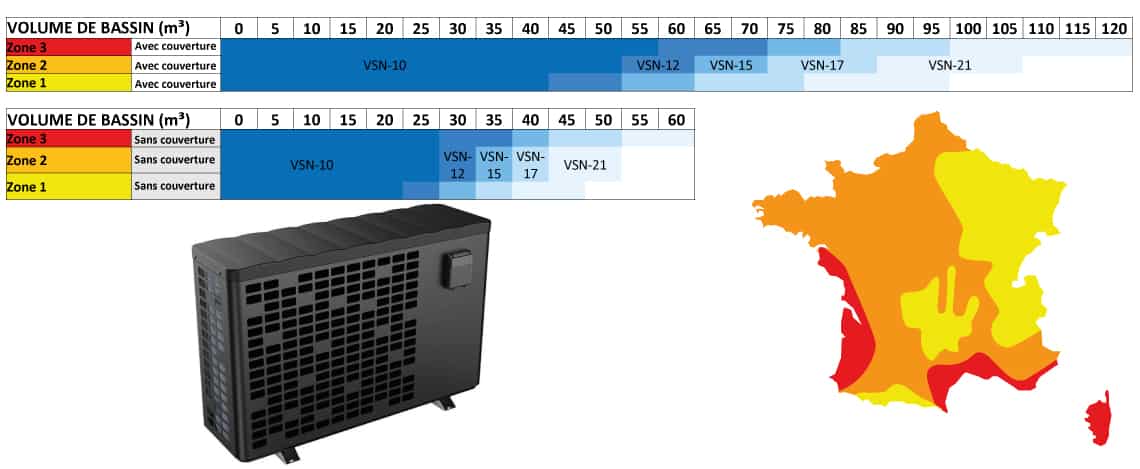 Comment choisir la pompe à chaleur AQUASPHERE inverter VSN pour sa piscine ?